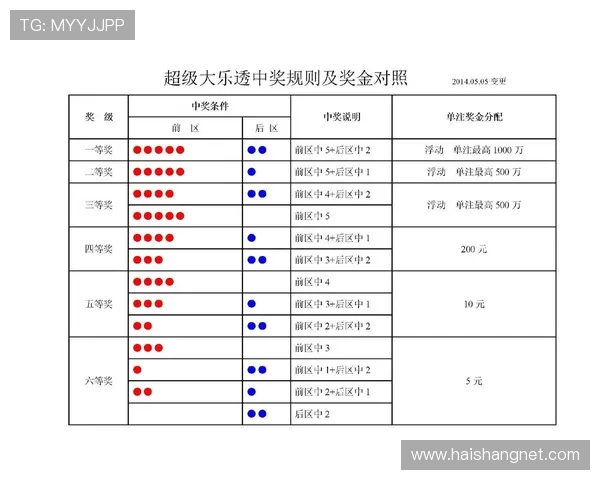中国体彩大乐透中奖查询攻略大全